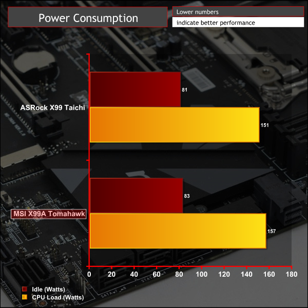 msi_x99a_graph_power