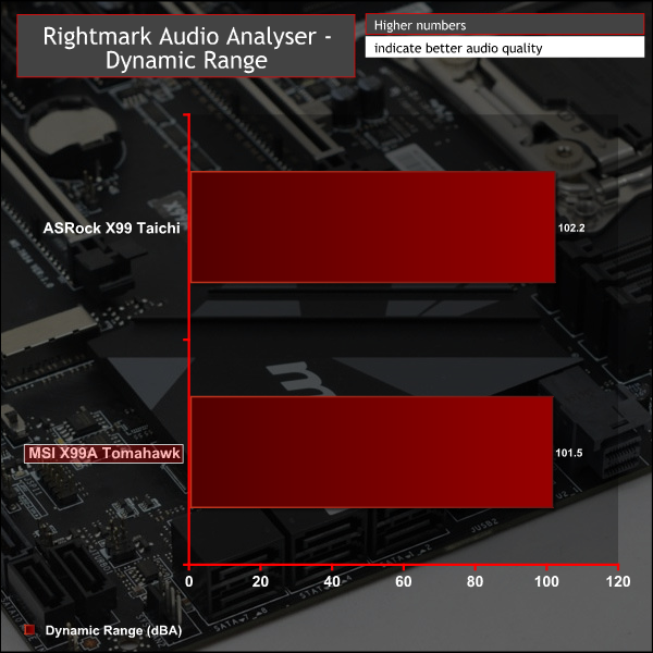 msi_x99a_graph_rmaa1