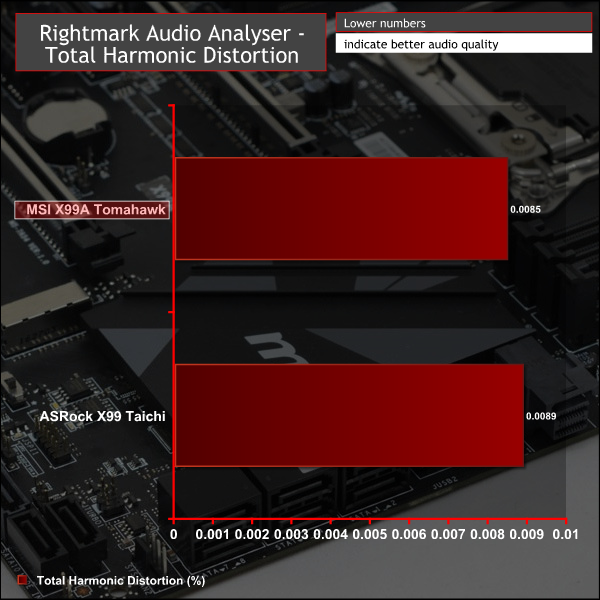 msi_x99a_graph_rmaa2