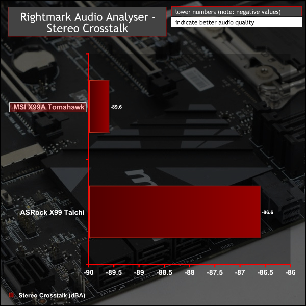 msi_x99a_graph_rmaa3