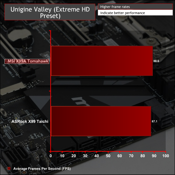 msi_x99a_graph_valley