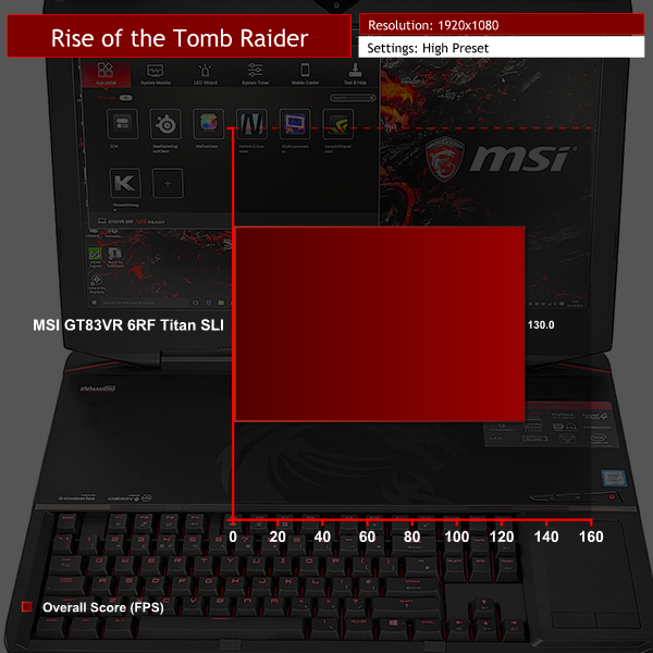 tomb-raider-MSI GT83VR 6RF Titan SLI Benchmarks