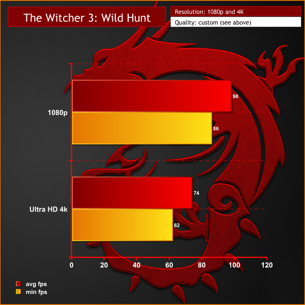 witcher-3