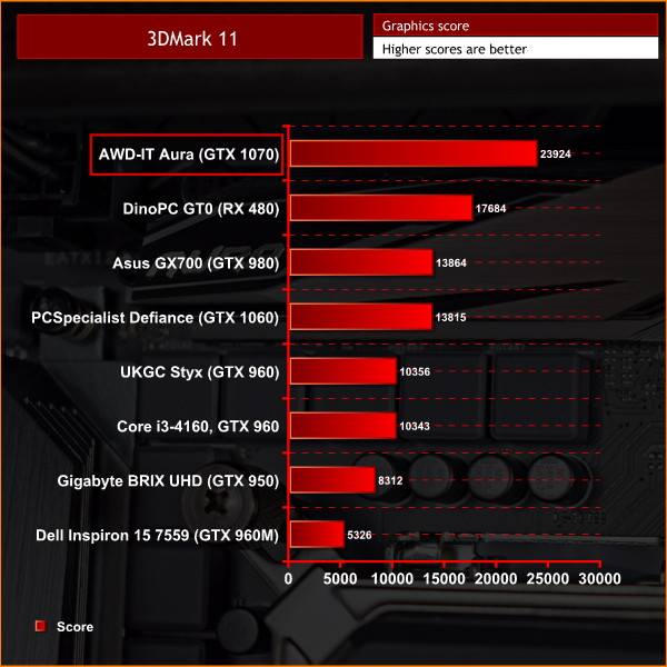 AWD-IT PC Gaming - Processeur Intel i5 avis et comparatif