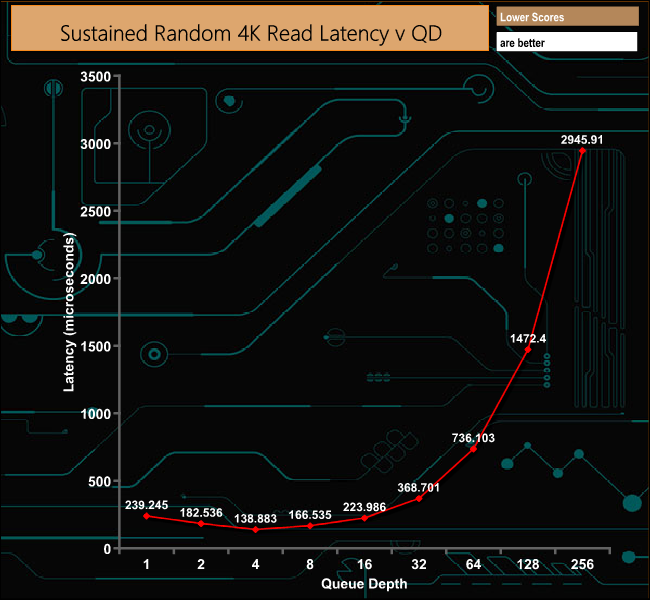 4k-rand-read-latency