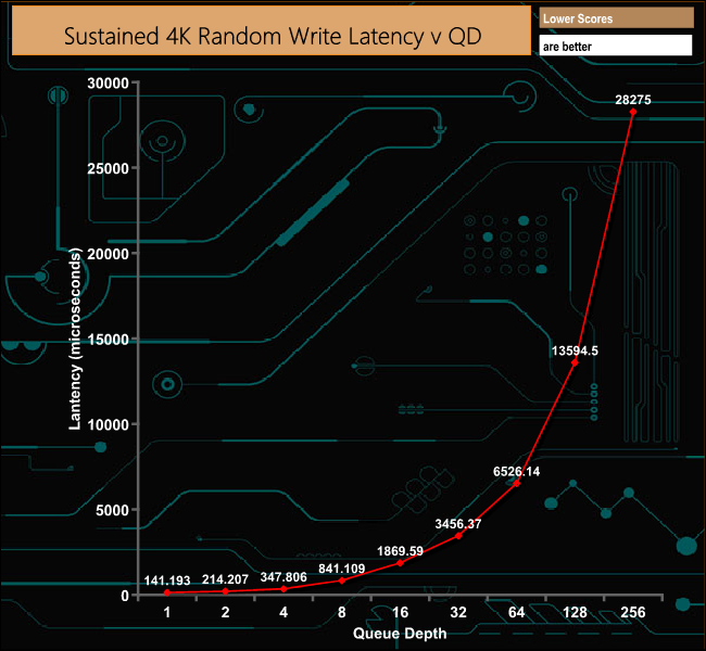 4k-rand-write-latency