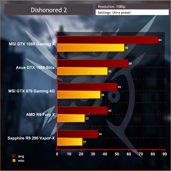 Dishonored 2 PC Summary