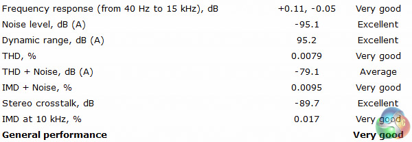 msi_x99a_xpower_titanium_audio