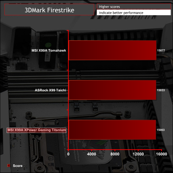 msi_x99a_xpower_titanium_g_3dm