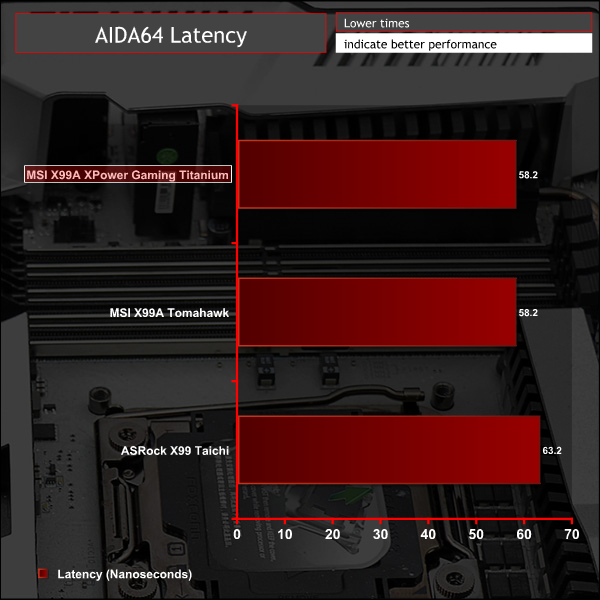 msi_x99a_xpower_titanium_g_aidalat