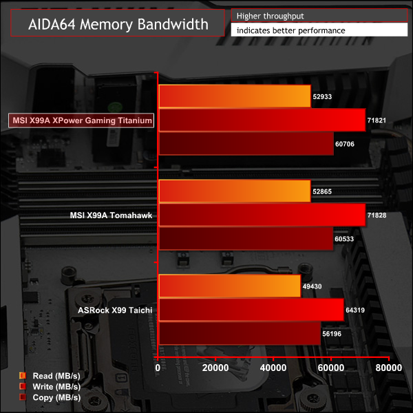 msi_x99a_xpower_titanium_g_aidamem