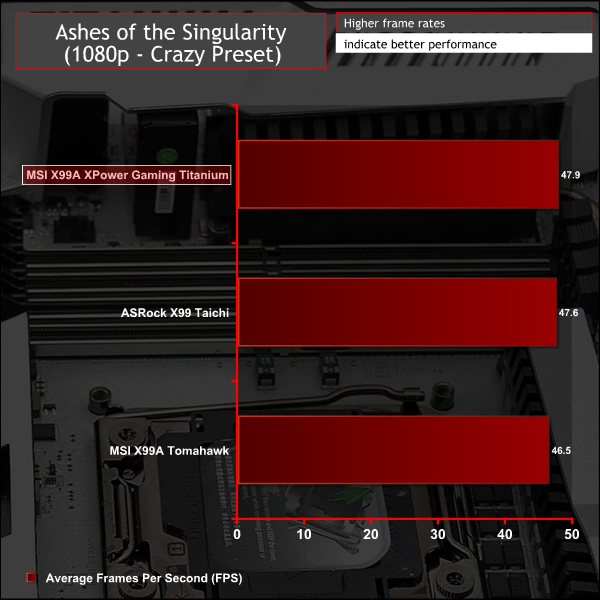 msi_x99a_xpower_titanium_g_aots