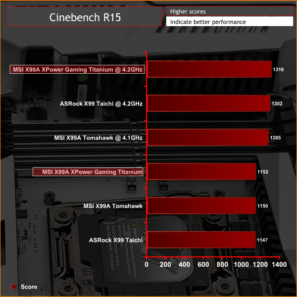 msi_x99a_xpower_titanium_g_cineoc