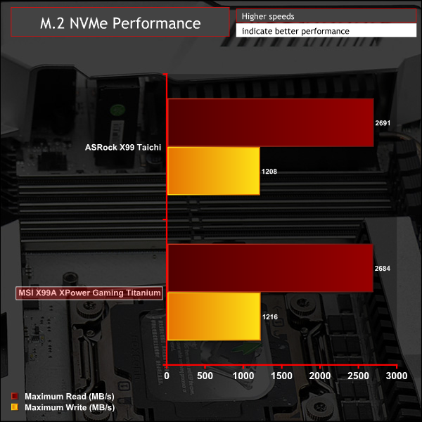 msi_x99a_xpower_titanium_g_m2v2