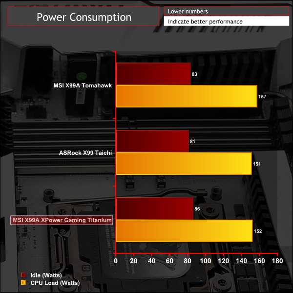 msi_x99a_xpower_titanium_g_power