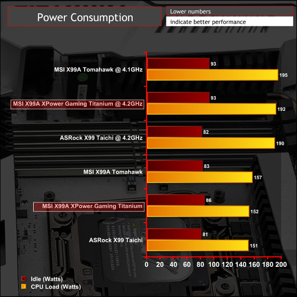 msi_x99a_xpower_titanium_g_poweroc
