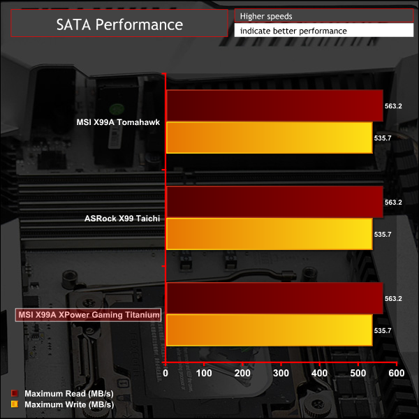 msi_x99a_xpower_titanium_g_satav2