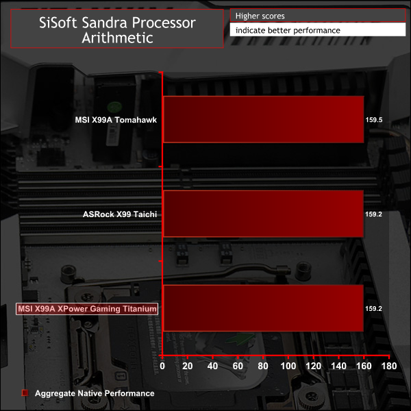 msi_x99a_xpower_titanium_g_siscpu