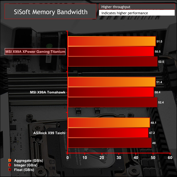 msi_x99a_xpower_titanium_g_sismem
