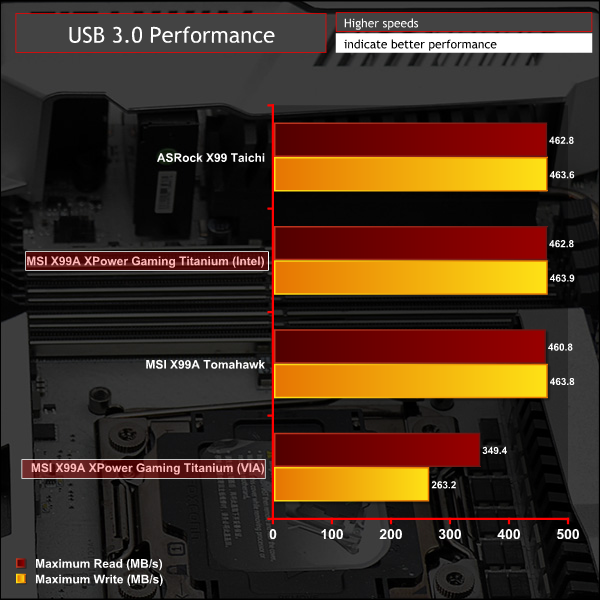 msi_x99a_xpower_titanium_g_usbv3