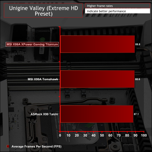 msi_x99a_xpower_titanium_g_valley