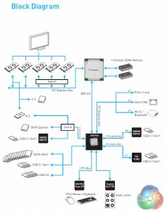 msi_x99a_xpower_titanium_block_diagram