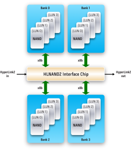 bridge-chip