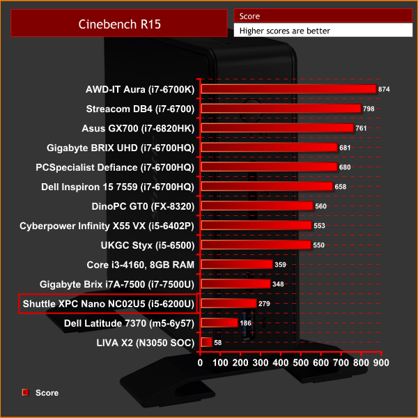 Gigabyte Brix Comparison Chart