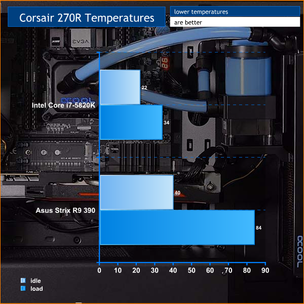 corsair-270r