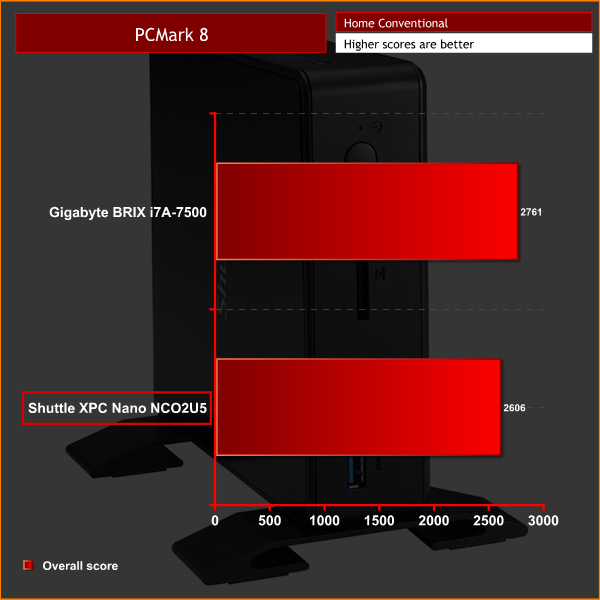 Gigabyte Brix Comparison Chart