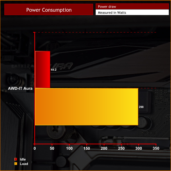 power-consumption