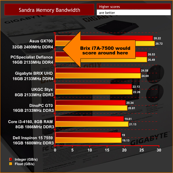 Gigabyte Brix Comparison Chart