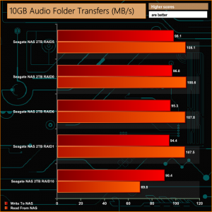 10gb-audio-folder