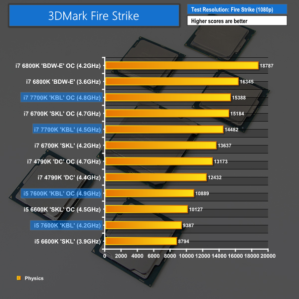 I5 Vs I7 Processor Comparison Chart