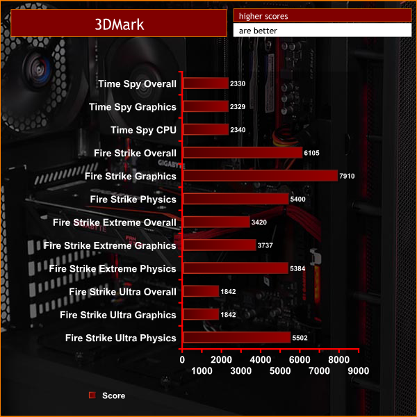 3dmark