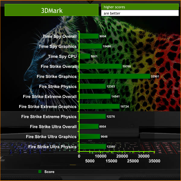 3dmark