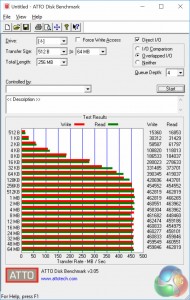 asus_maximus_ix_formula_atto_usb3