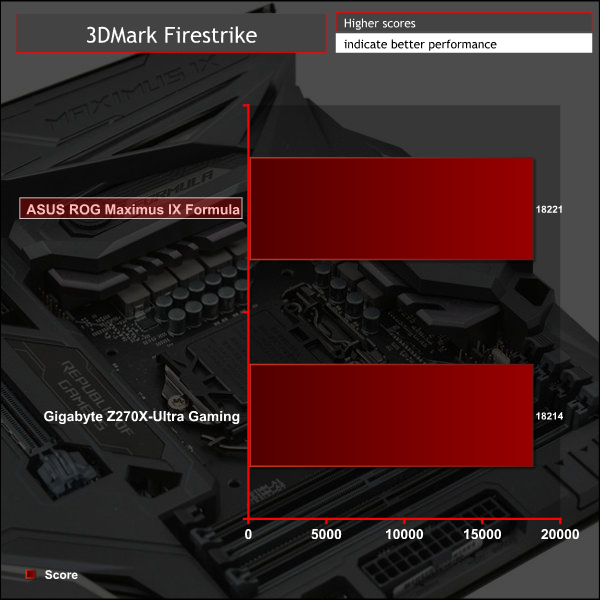 asus_maximus_ix_formula_g_3dm