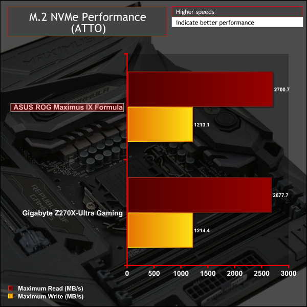 asus_maximus_ix_formula_g_attom2