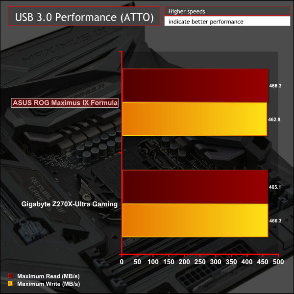 asus_maximus_ix_formula_g_attousb3