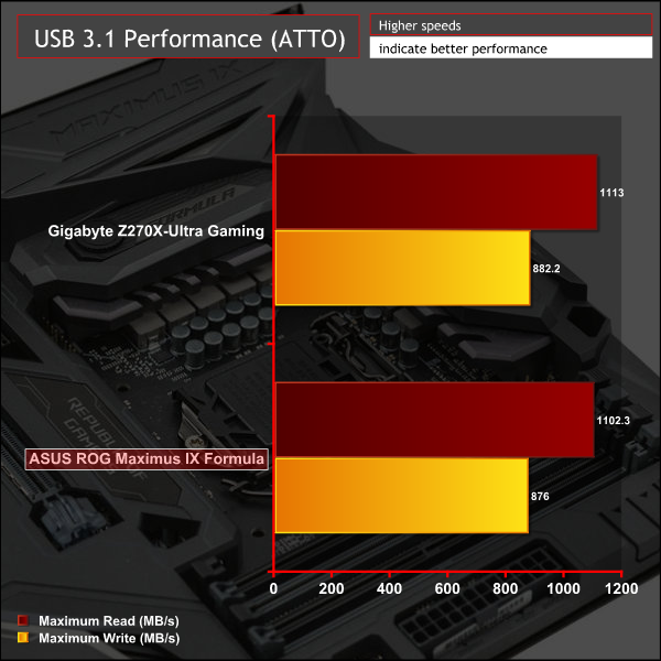 asus_maximus_ix_formula_g_attousb31