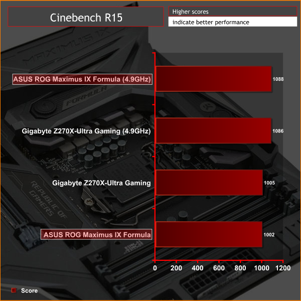 asus_maximus_ix_formula_g_cineoc