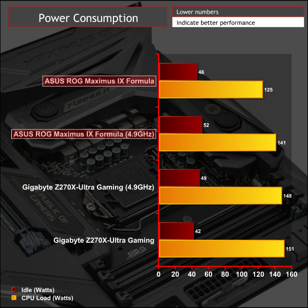 asus_maximus_ix_formula_g_pwroc