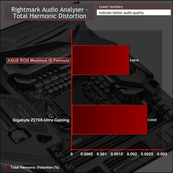 asus_maximus_ix_formula_g_rmaa3