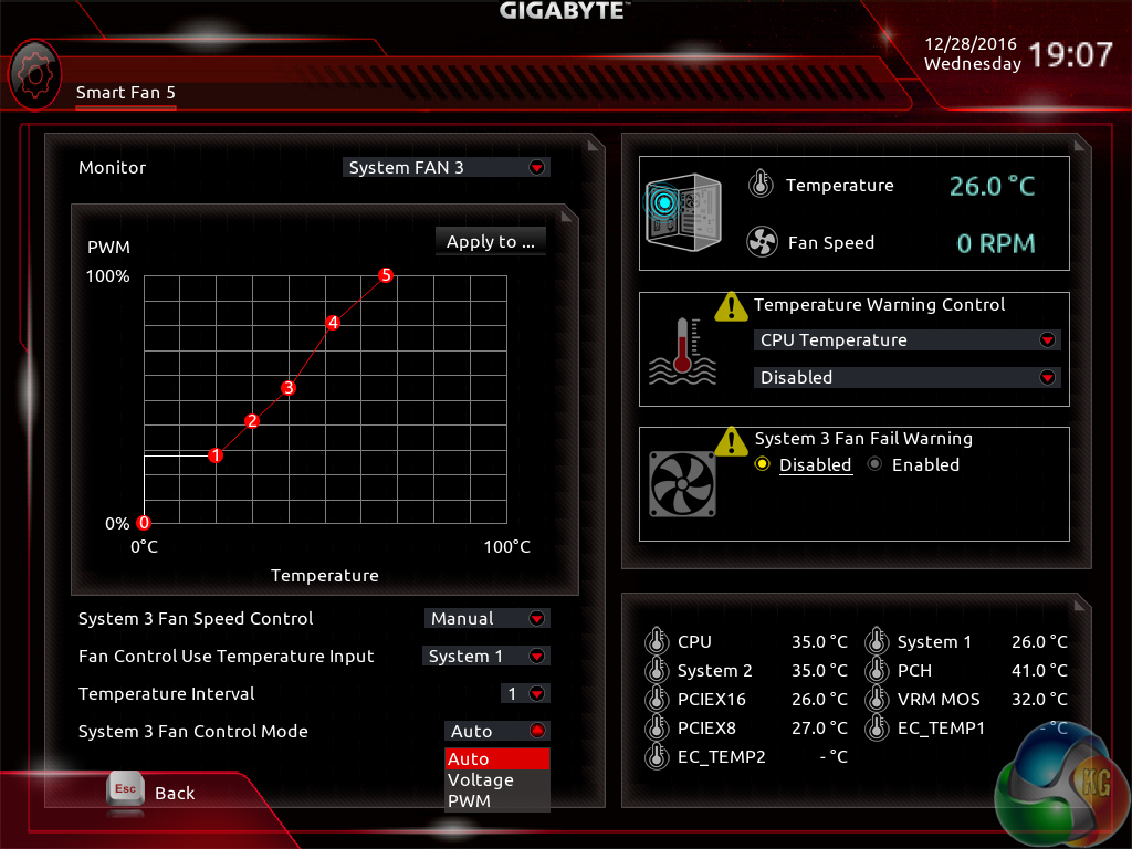 Gigabyte Aorus Z270X-Gaming 7 Motherboard Review | KitGuru- Part 4
