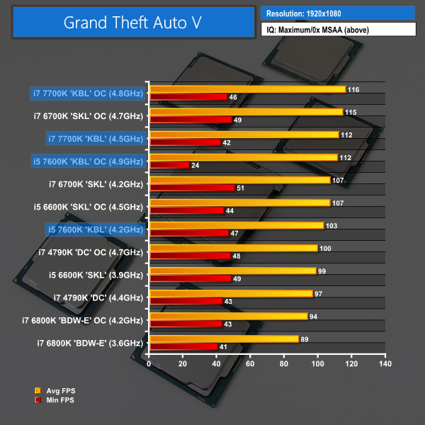 Intel Cpu Max Temperature Chart