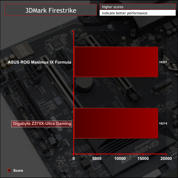 gigabyte_z270x_ultra_gaming_g_3dm