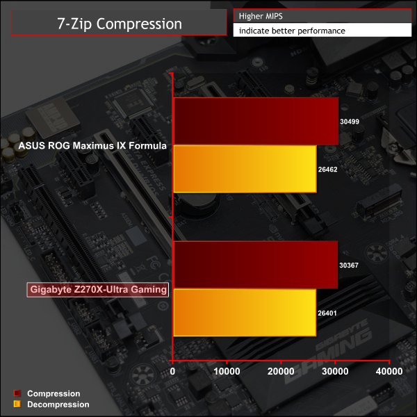 gigabyte_z270x_ultra_gaming_g_7z