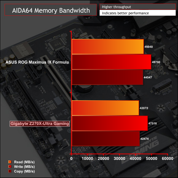 gigabyte_z270x_ultra_gaming_g_aidmem