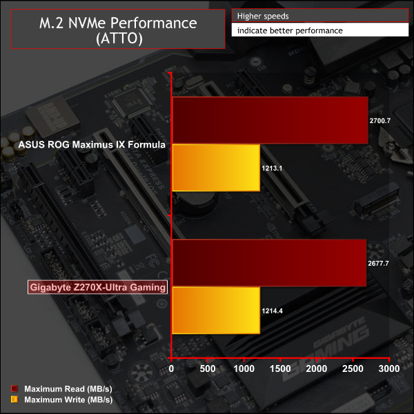 gigabyte_z270x_ultra_gaming_g_attom2